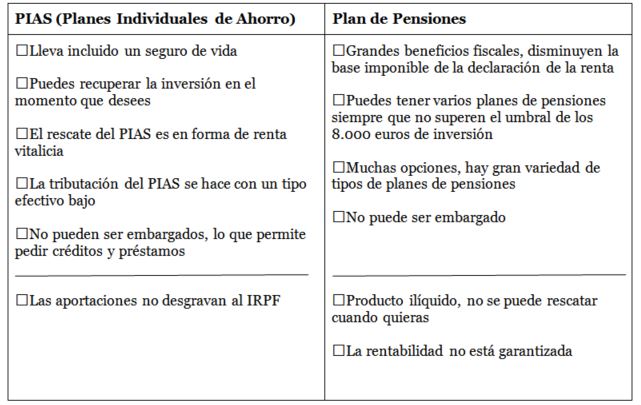 tabla pensiones vs PIA